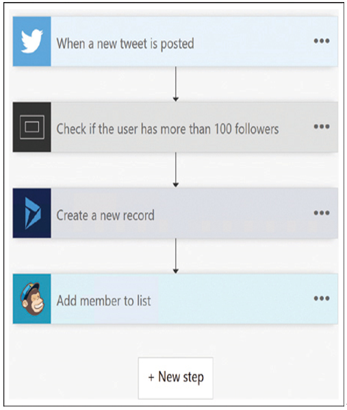 Create flows by using Power Automate – Describe the business value of Power Platform