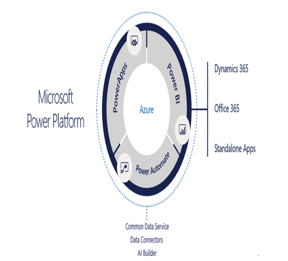 Describe the business value of extending business solutions by using Power Platform – Describe the business value of Power Platform