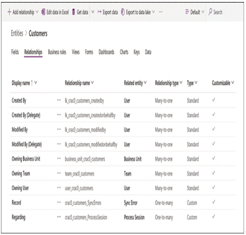 Understanding relationships – Identify the core components of Power Platform